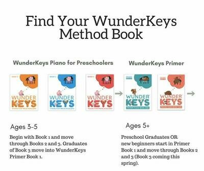 WunderKeys Preschool Piano Program