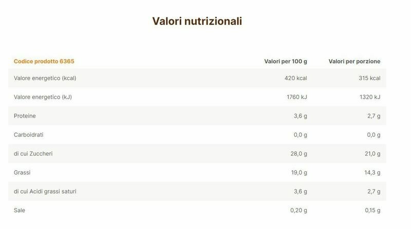 Muffin Senza glutine al cioccolato