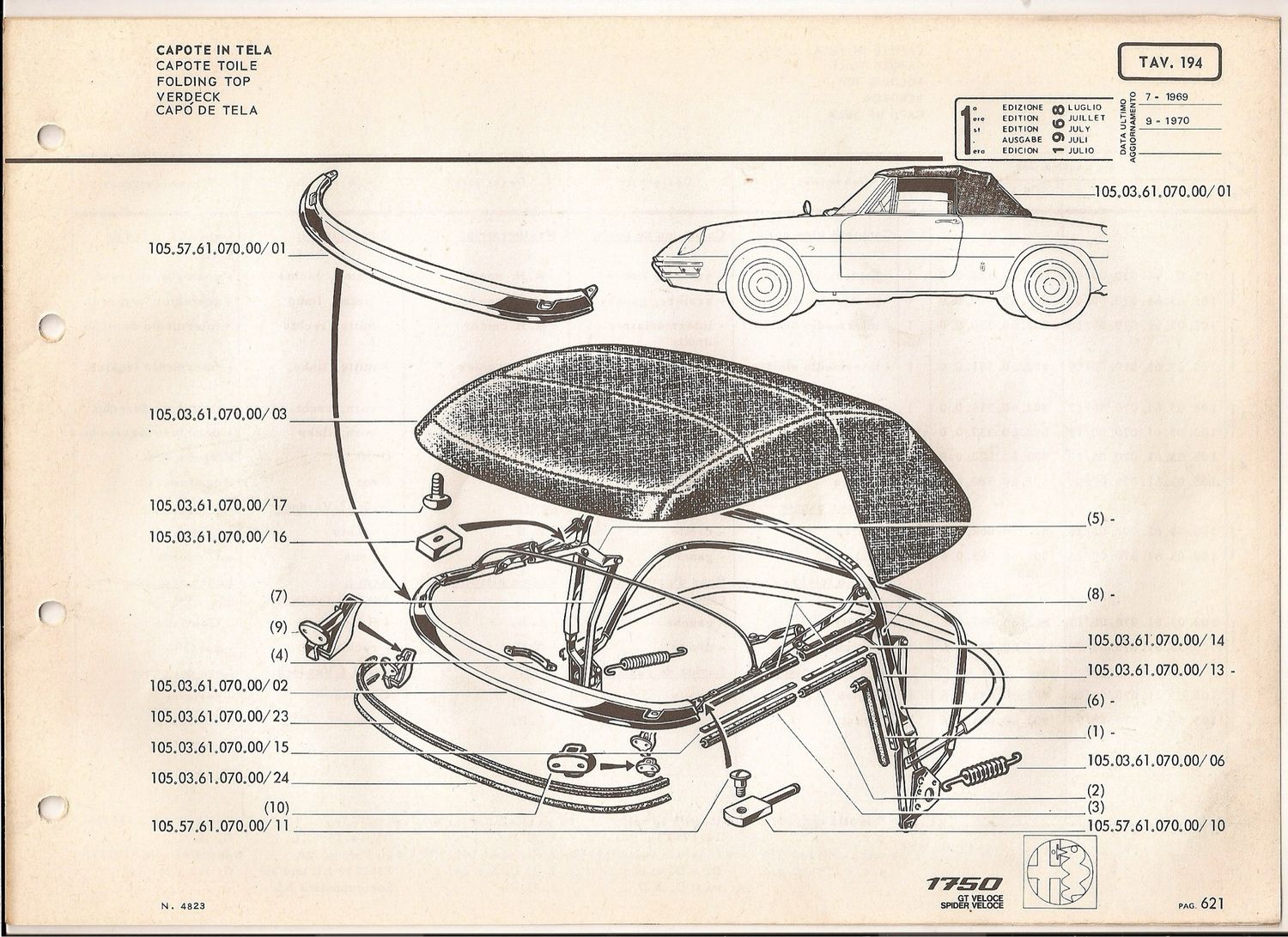 Cabriolet Kap Pininfarina