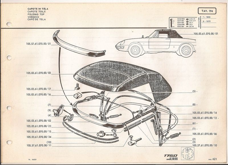 Cabriolet Kap Pininfarina