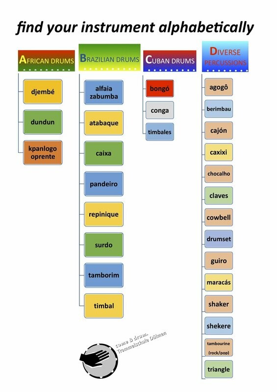the shop´s  'ABCD' structure