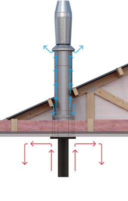 Metro Flue Kits