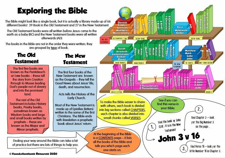 Exploring the Bible A3 Poster