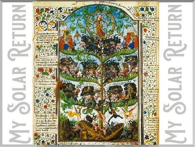 My Solar Return PDF Book 2025-2026