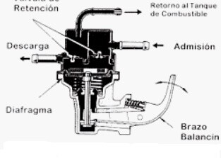 BOMBA DE GASOLINA