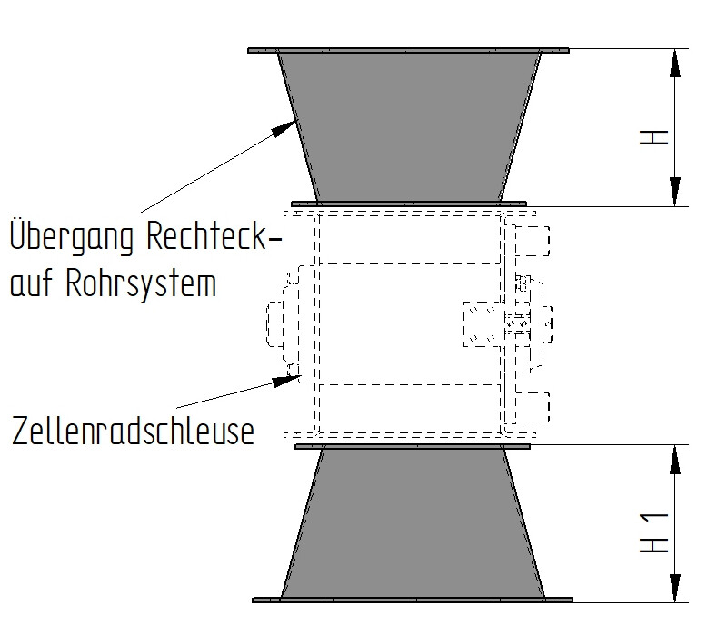 Übergang für Zellenradschleusen