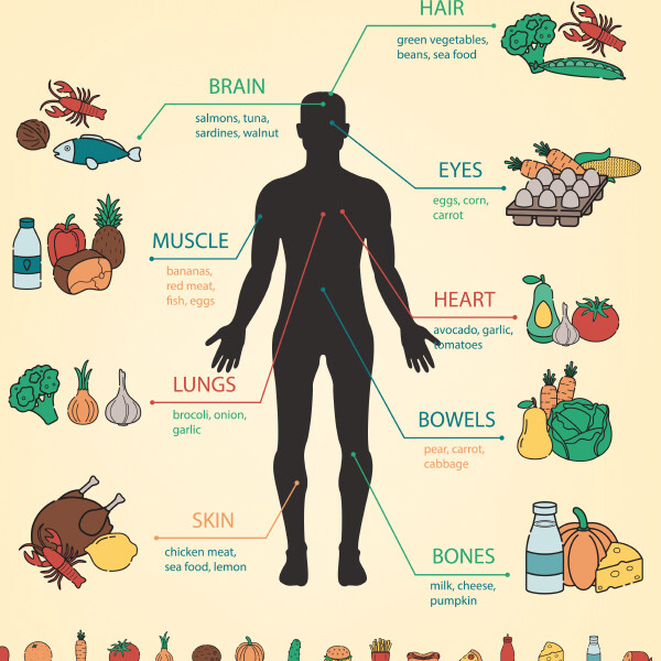 Alimentazione per Sportivi