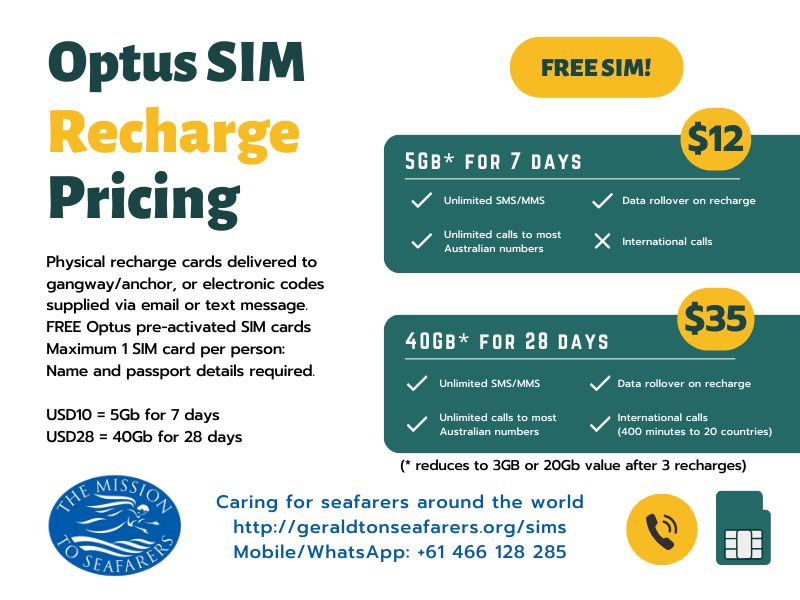 Optus Sim Cards Only