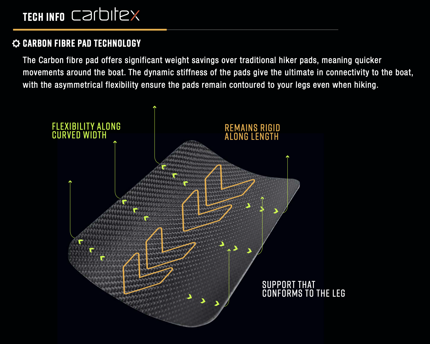 Zhik カーボンパワーパッド Zhik カーボンパワーパッド