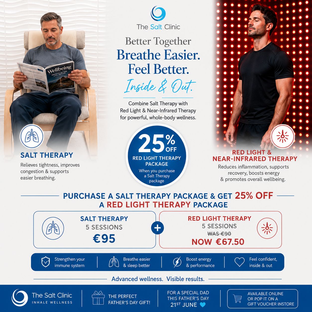 Total Wellness  5 session  package ✨️
