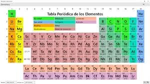 TABLA PERIODICA ACTUALIZADA