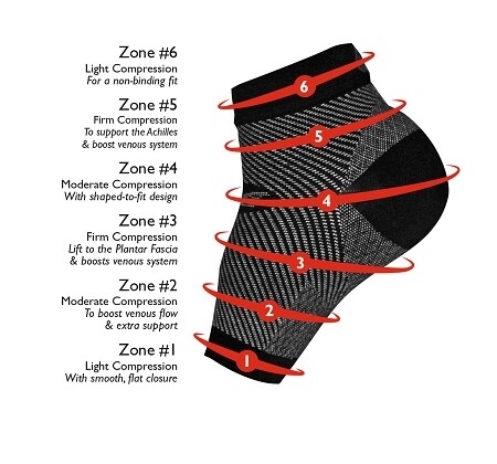 Ankle Sleeve