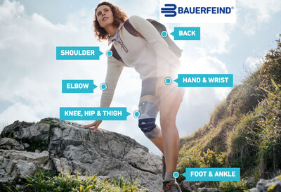 Bauerfeind Braces