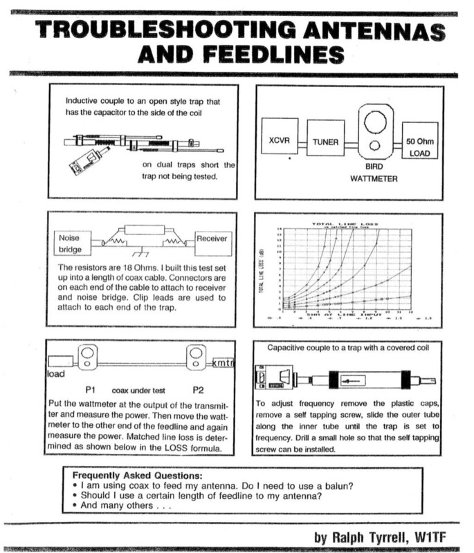 Trouble Shooting Antennas and Feedlines