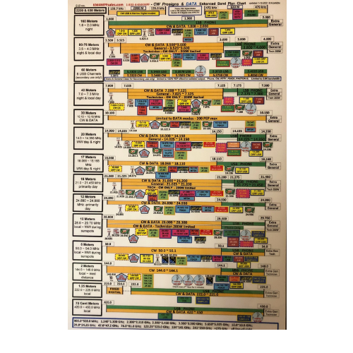 KJ4ADN CW BAND PLANS 