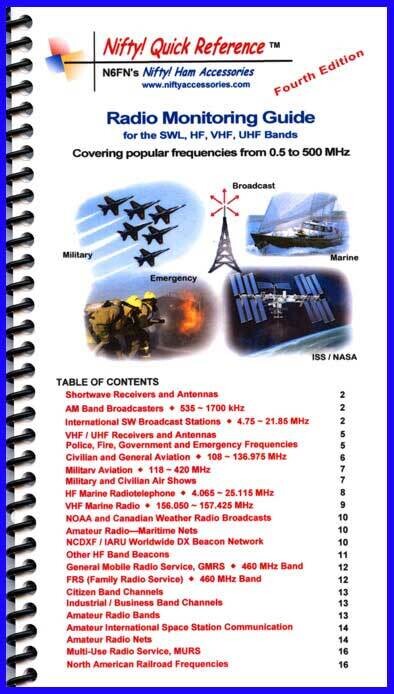 NIFTY RADIO MONITORING GUIDE