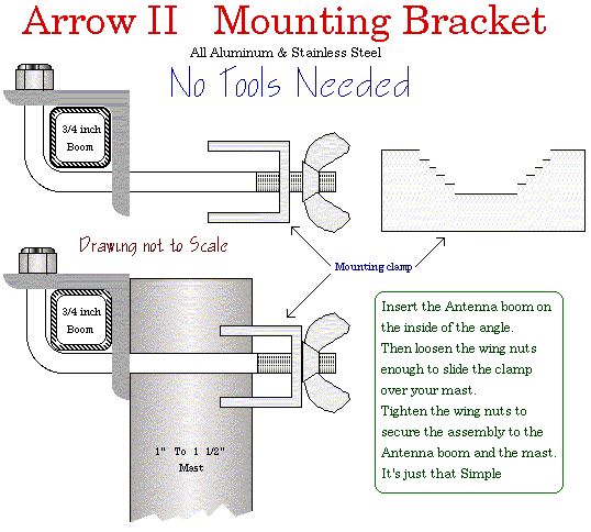 Arrow Antena Mounting Bracket II