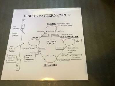 RET Pattern Cycle Wall Poster