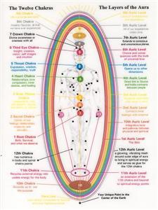 Laminated Color Chakra Charts