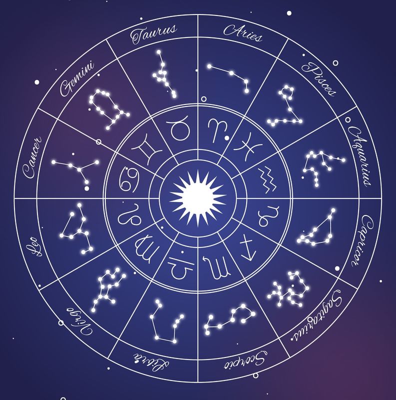 50 minute Astrology Reading