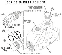 Series 20  INLET RELIEF CARTRIDGES