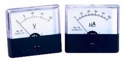 Panel Meters
