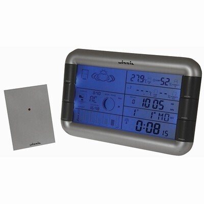 Environment Monitoring