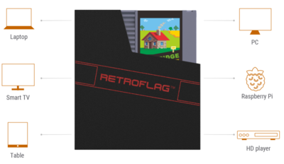 NES Cartridge Style USB Hard Drive Enclosure - RetroFlag