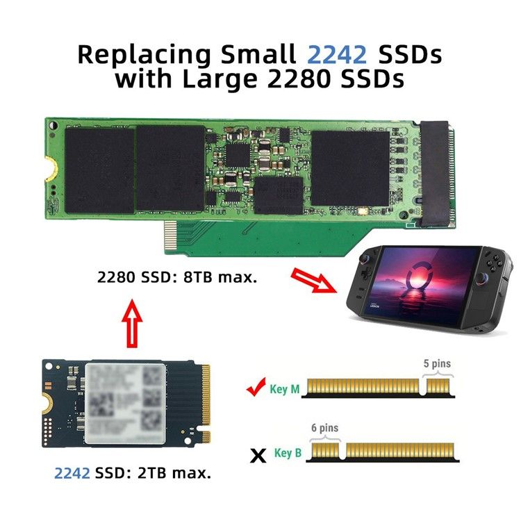 Lenovo Legion Go NGFF NVME M-Key Male to Female SSD Adapter.