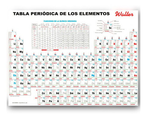 Tabla Periódica Walter
