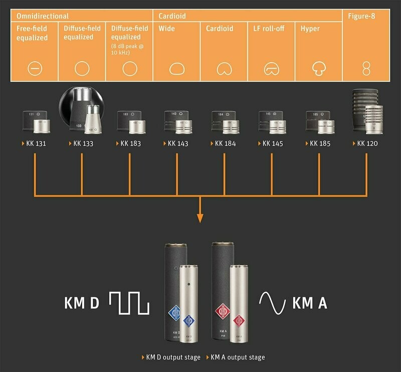 NEUMANN KK 120