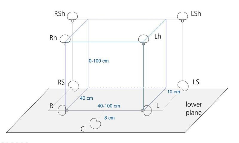 SCHOEPS OCT-3D Set
Captation pour Surround 9 Canaux