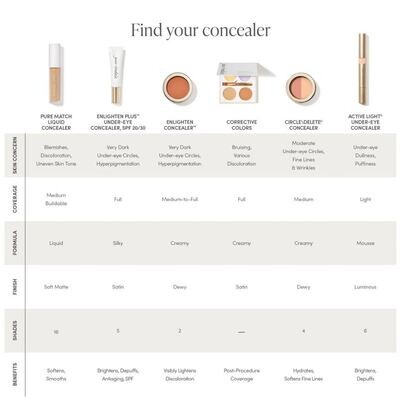 jane iredale vloeibare concealer PureMatch