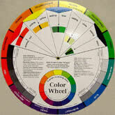 Artist Color Wheel