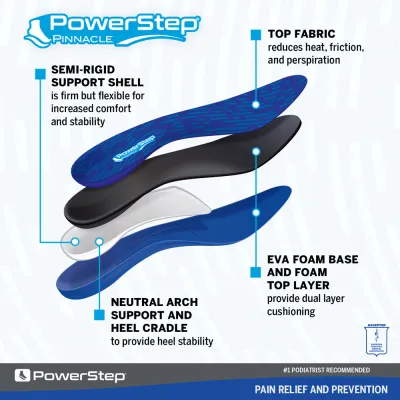 POWERSTEP FULL INSOLE