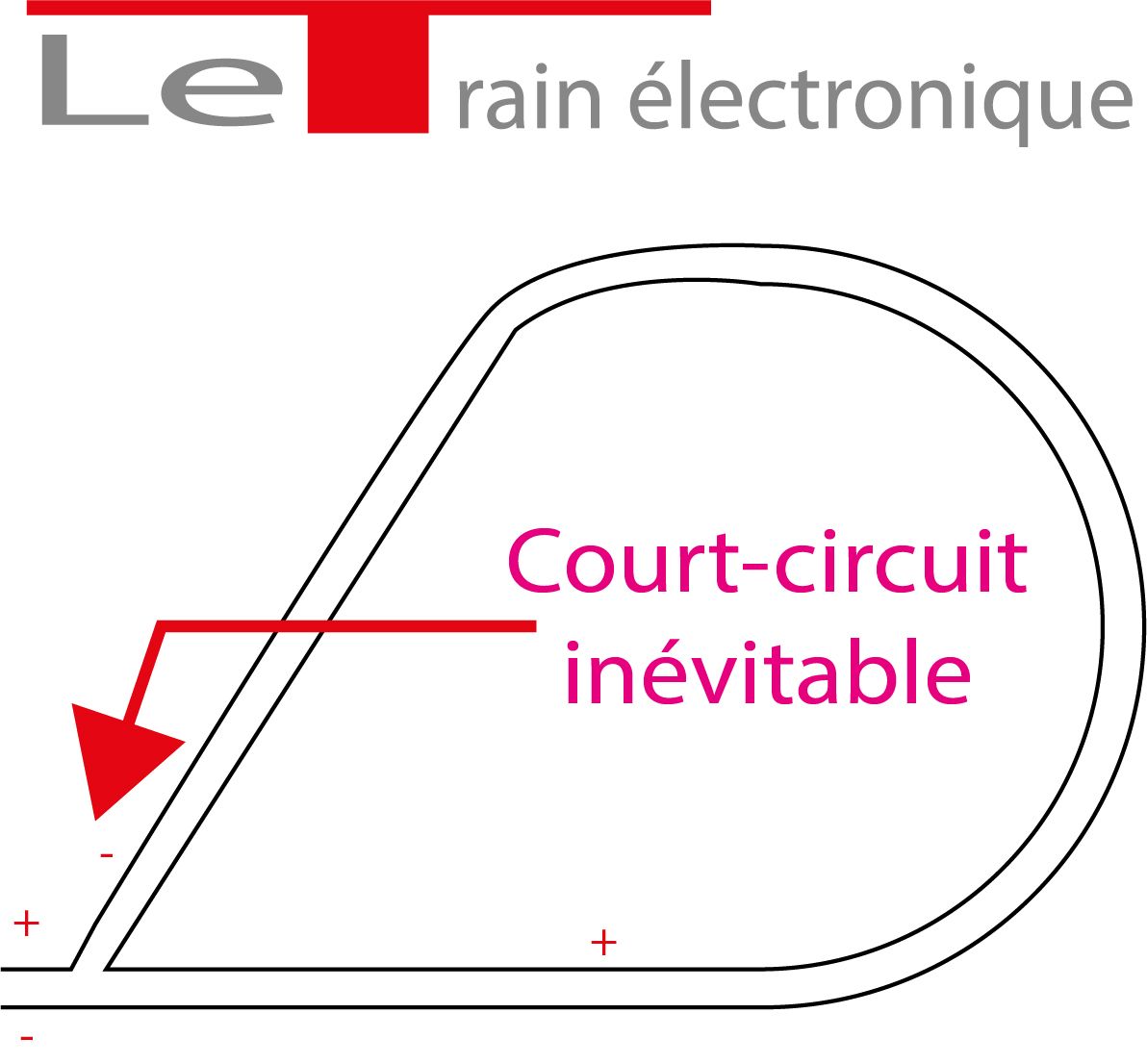 BOUCLE DE RETOURNEMENT DCC avec aiguillage type MTB -Mp1