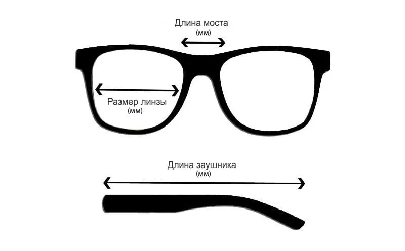 Как подобрать диоптрии очков. Установочная высота оправы. Расстояние между дужками очков. Длина дужки очков. Как определить длину заушника.