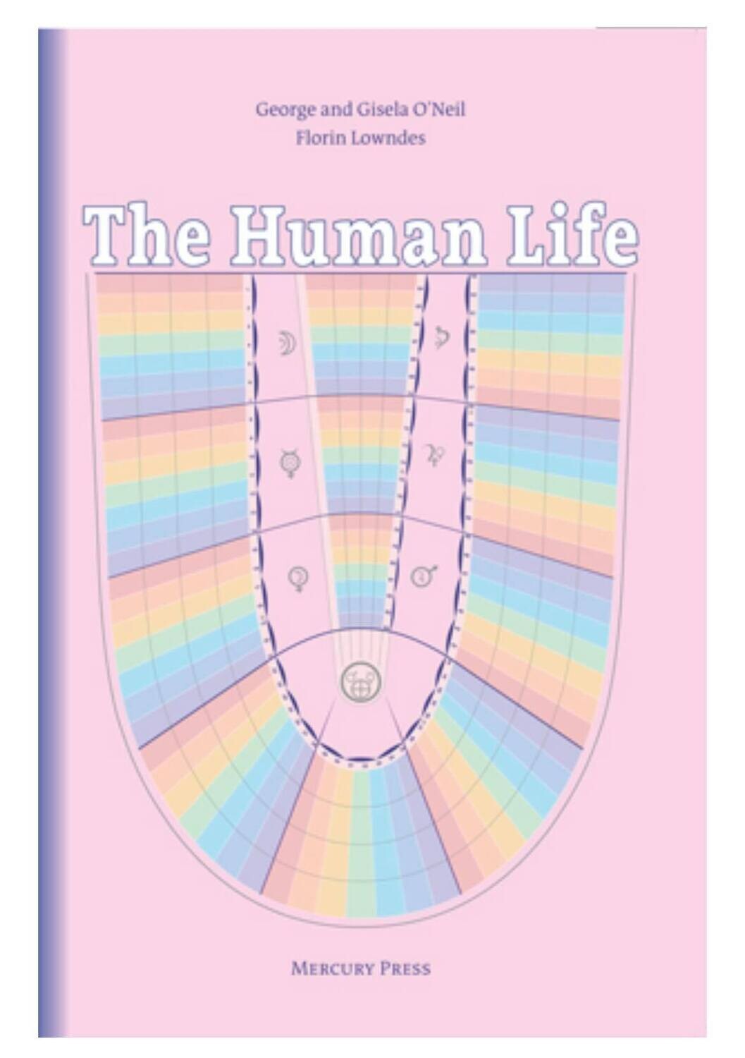 The Human Life B9014