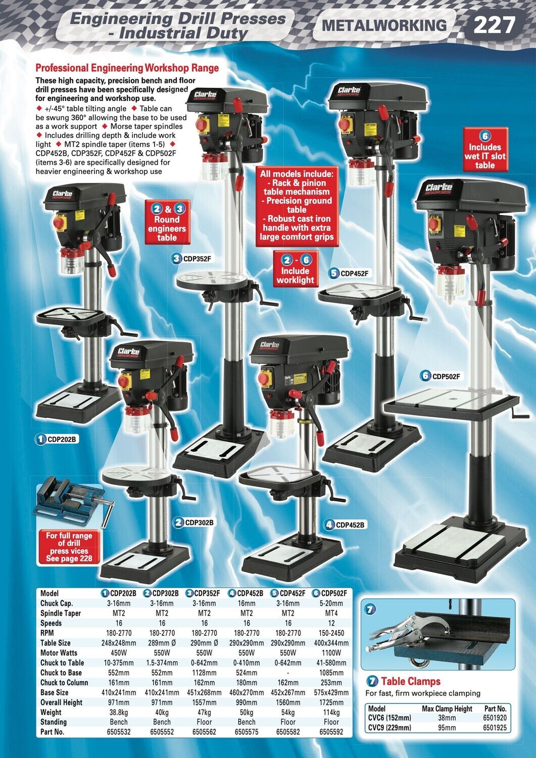 Clarke CDP502F Floor Standing Industrial Drill Press (230V)