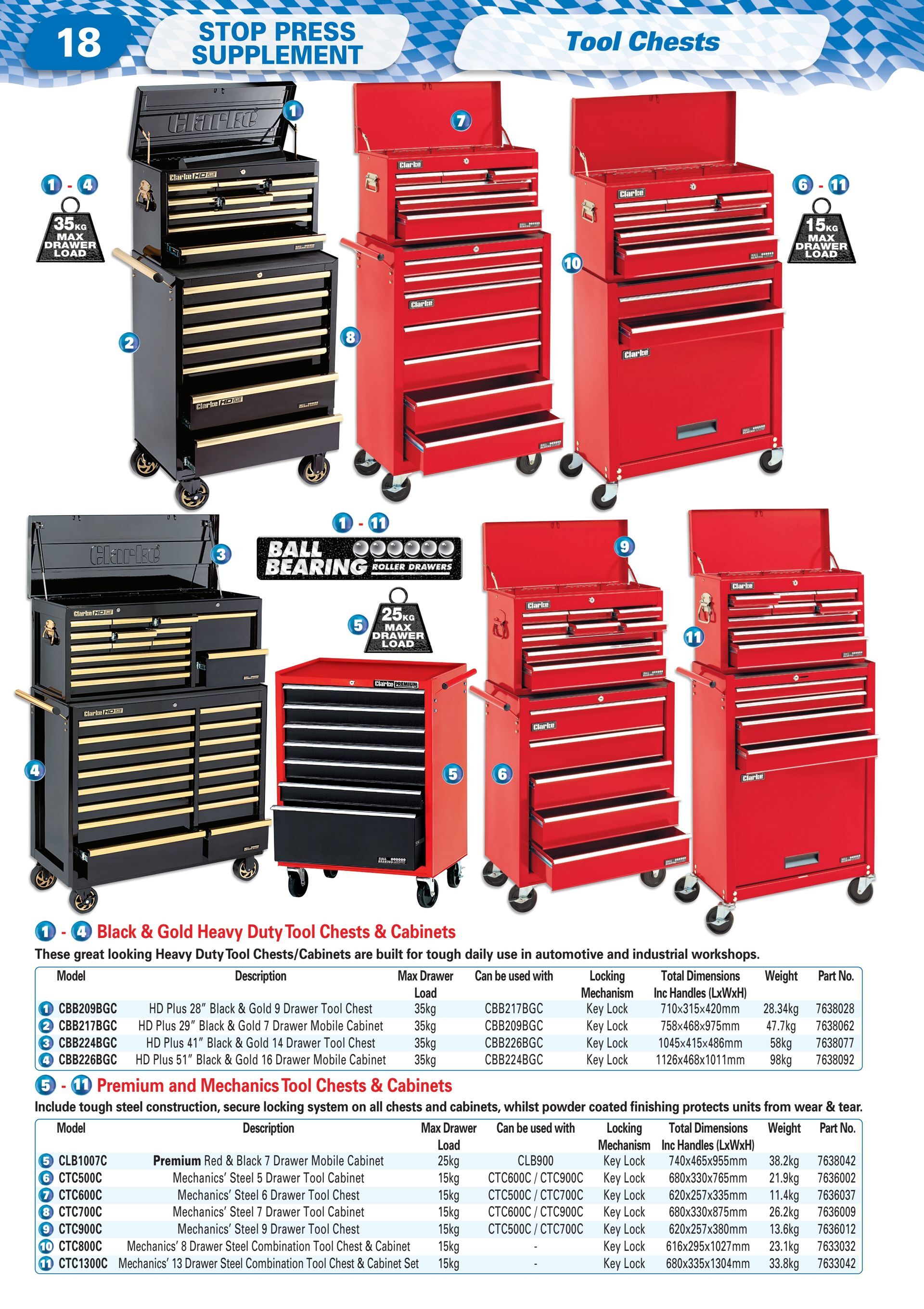Clarke contractor sale tool chest