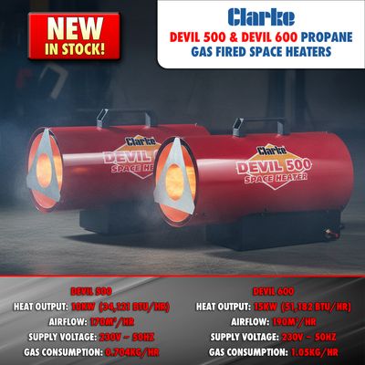 Heaters, Fans , Air Conditioners & Dehumidifiers