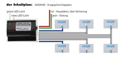 CouplerTec