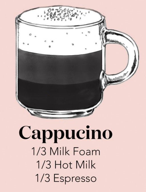 Cappuccino - 12 oz. Cappuccino - 12 oz.