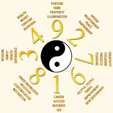 The Unknown Story of Fengshui