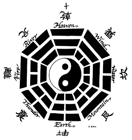 The Importance of Fengshui