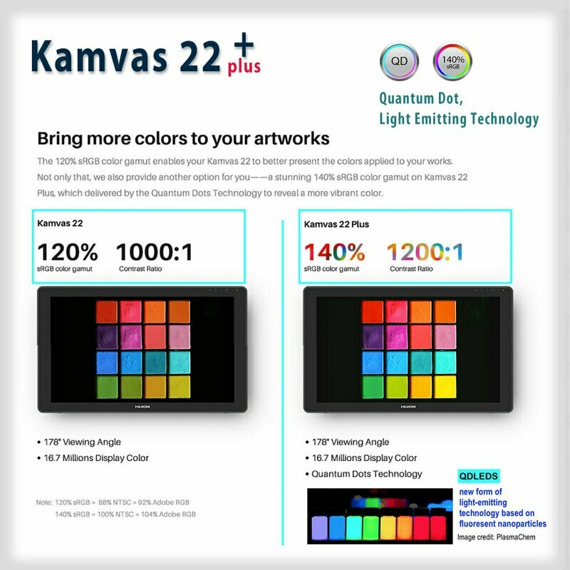 140% sRGB, HUION KAMVAS 22+ plus, Quandom Dots technology LCD display drawing tablet