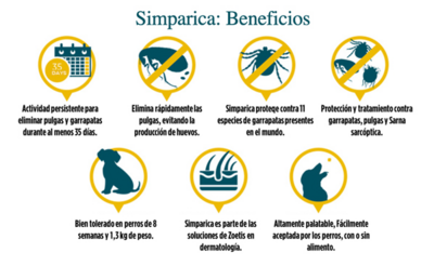 Simparica  2.5-5KG (10mg)