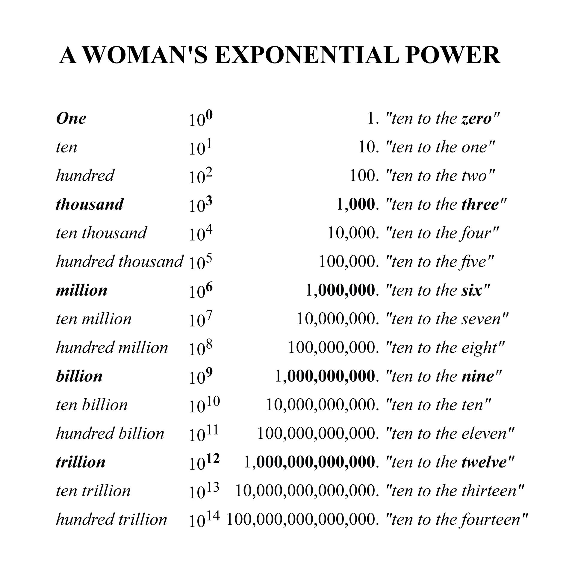 Building Wealth Through Women