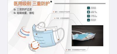 Protective Masks (50pc/box) / 一次性口罩(三层防护)(一盒50只) Protective Masks (50pc/box) / 一次性口罩(三层防护)(一盒50只)