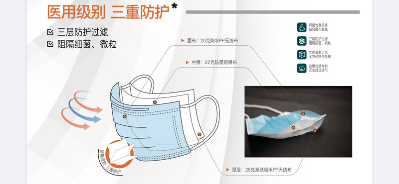 Protective Masks (3 boxes,150pc) / 一次性口罩(三层防护)(3盒150只) Protective Masks (3 boxes,150pc) / 一次性口罩(三层防护)(3盒150只)